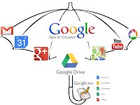 Google Apps umbrella
